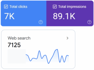 Performance-Beispiel eines Instagram-Posts in der Google Search Console